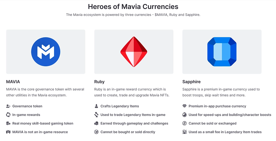 Heroes of Mavia Currencies
