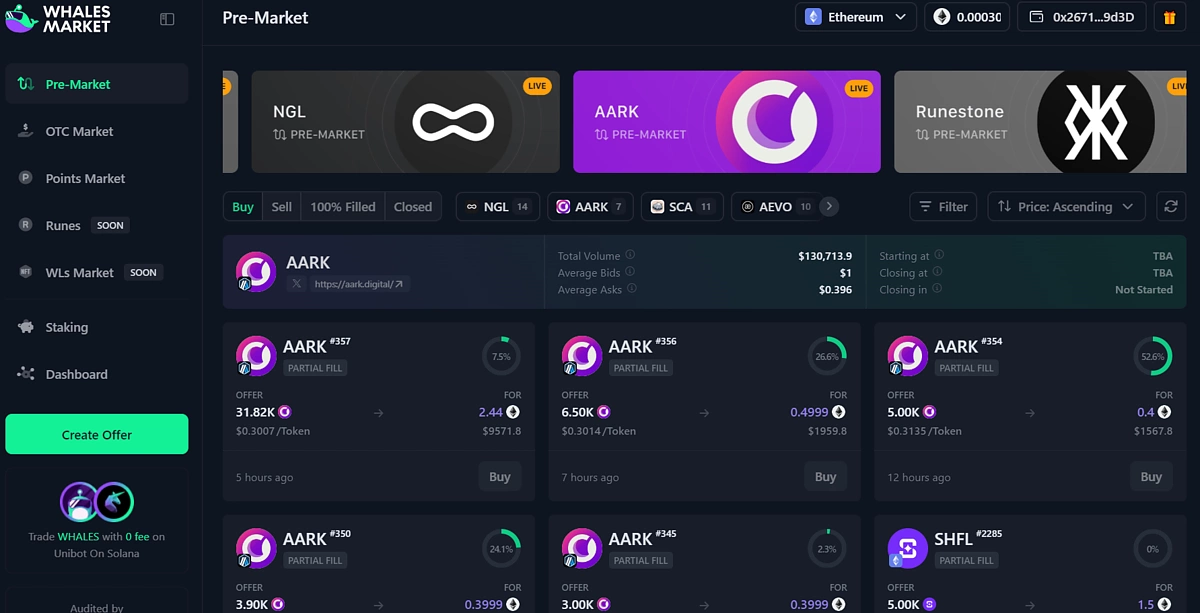 Pre-Market Trading Whales Market