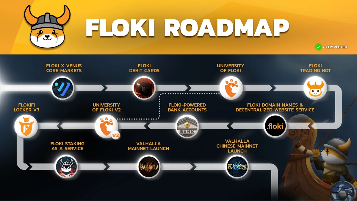 FLOKI Roadmap