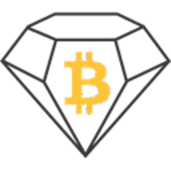 Bitcoin Diamond on the Crypto Calculator and Crypto Tracker Market Data Page