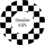 ChessCoin 0.32%-Kurs (CHESS)