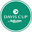 Cours de Davis Cup Fan Token (DAVIS)