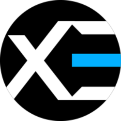 Axe Cap On CryptoCalculator's Crypto Tracker Market Data Page