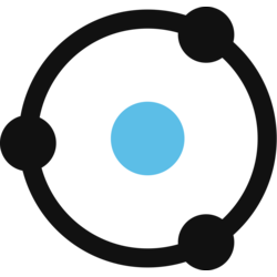 Ion Developer Chart