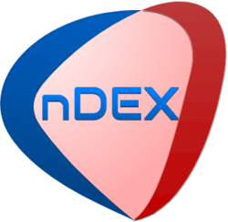 Ndx Chart