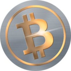Bitcoin Huf Chart