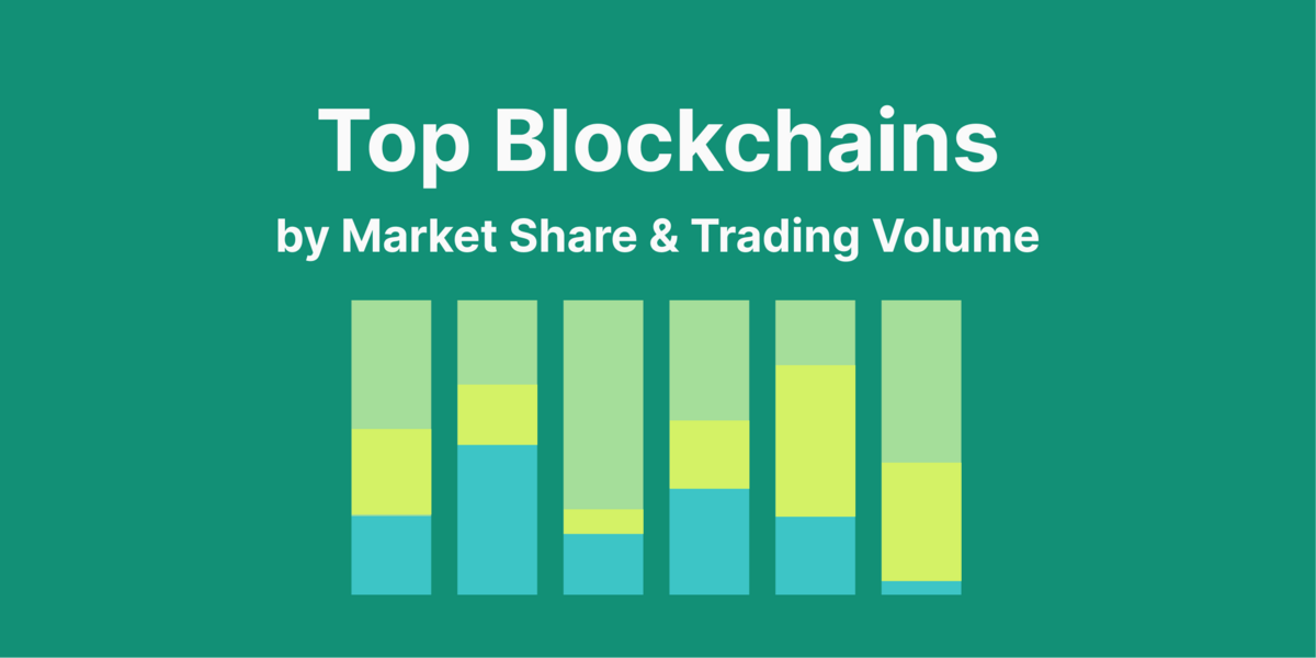 Market Share of Blockchains, by Trading Volume
