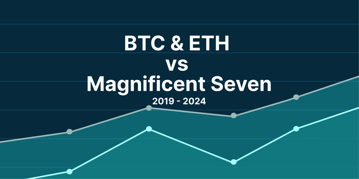 Market Cap of BTC & ETH vs Magnificent Seven