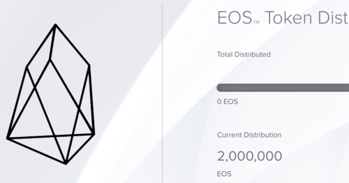 Step-by-Step Guide: EOS Mainnet Token Swap with MyCrypto