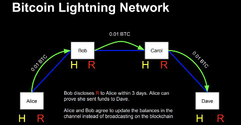 How to setup a bitcoin lightning node