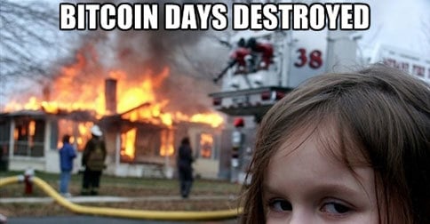 Word of the Day: Bitcoin Days Destroyed