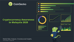Cryptocurrency Awareness in Malaysia 2020