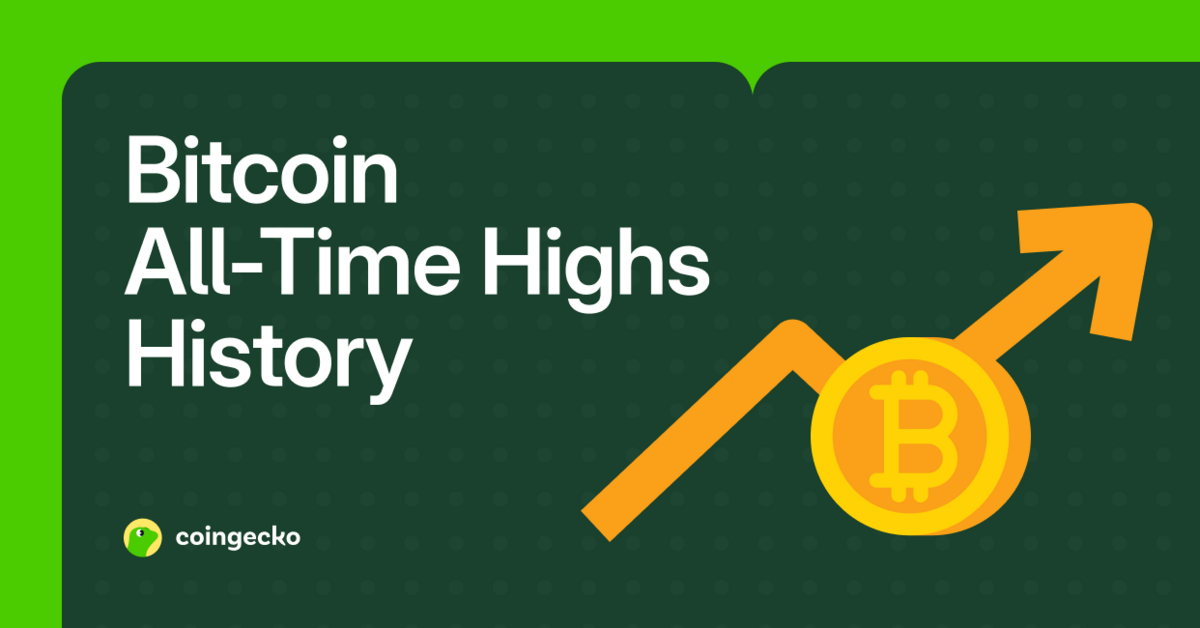 Is the Top In? Bitcoin Peaks 68 Days Earlier Than Last Cycle