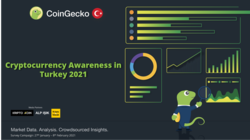 Cryptocurrency Awareness in Turkey 2021