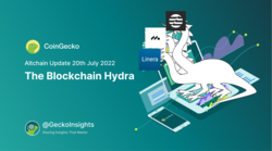 The Diem Blockchain Hydra