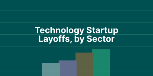 Technology Startup Layoffs, by Sector