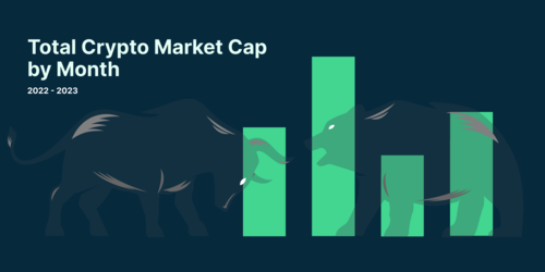 what-is-the-total-cryptocurrency-market-capitalization-in-2023
