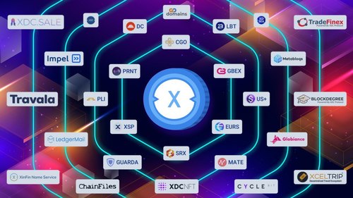 What is the XDC Network?