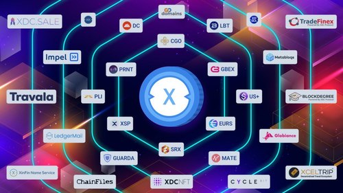 Globiance Exchange Price GBEX Live Price Chart Market Cap News