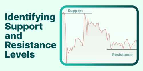 How to Find Support and Resistance Levels in Crypto Trading