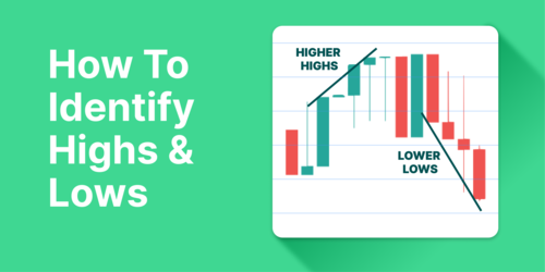 What are Higher Highs and Lower Lows in Trading?