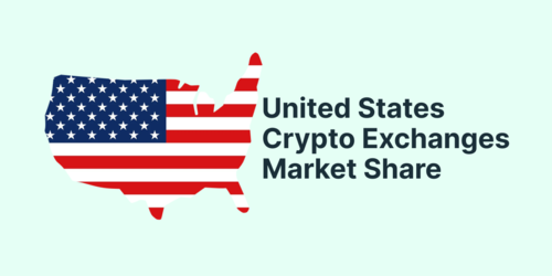 Top 5 Centralized Crypto Exchanges’ Market Share in the US