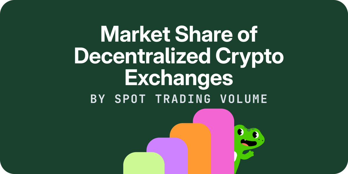 Market Share of Decentralized Crypto Exchanges, by Trading Volume