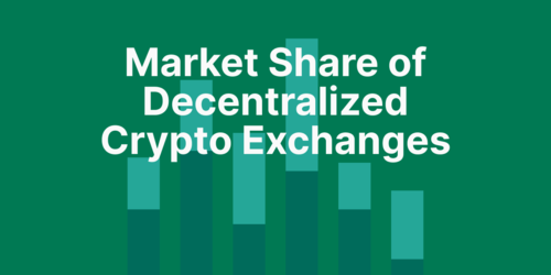 Market Share of Decentralized Crypto Exchanges, by Trading Volume