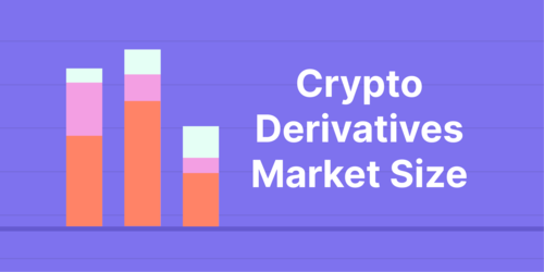 Crypto Derivatives Market Size 2023
