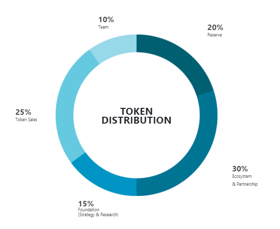 Cryptocurrency market full list