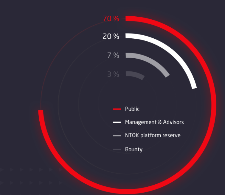 Image result for NTOK TOKEN