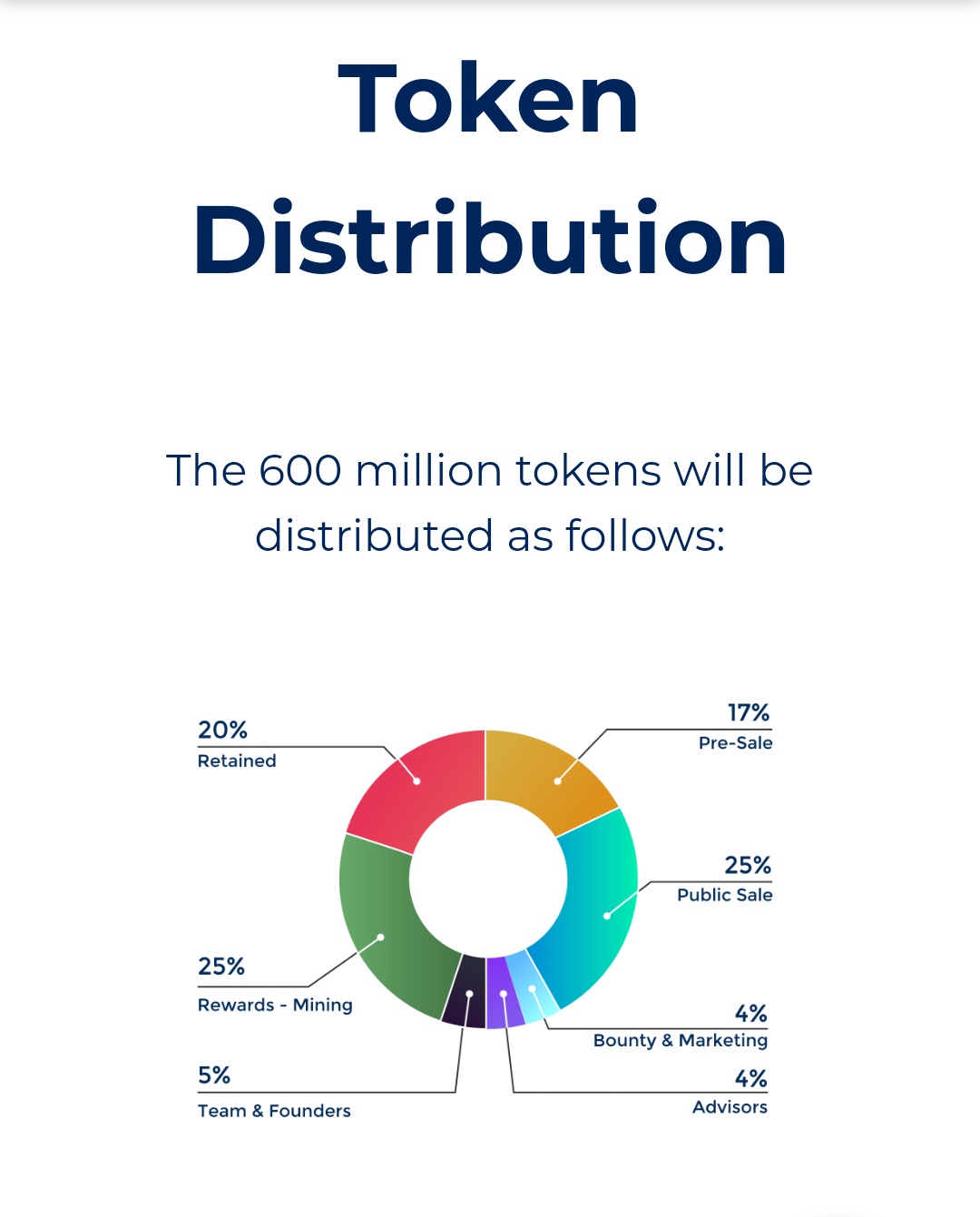 A step by step guide on how to buy & store the Edgeless (EDG) cryptocurrency