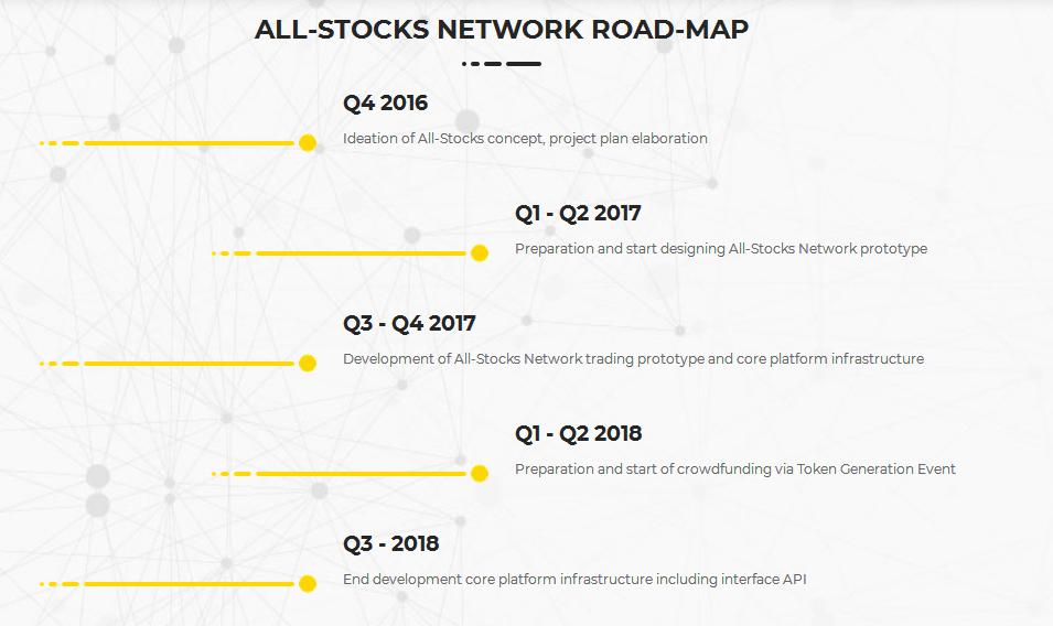 Hasil gambar untuk roadmap bounty allstocks