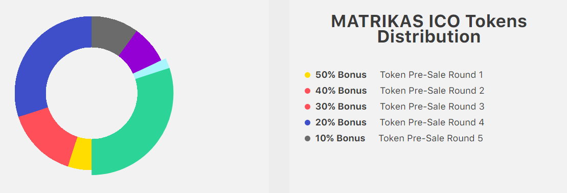 Ethereum Gold – ETHG ICO Smart Cryptocurrency Mining Token?