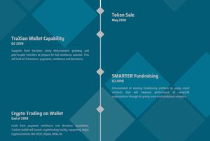 Roadmap2